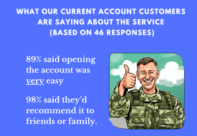 Your feedback on our Current Account