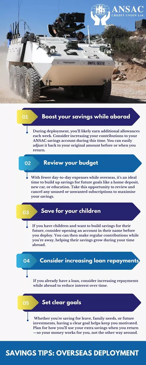 Blue And White Modern Job Interview Tips Infographic (1)